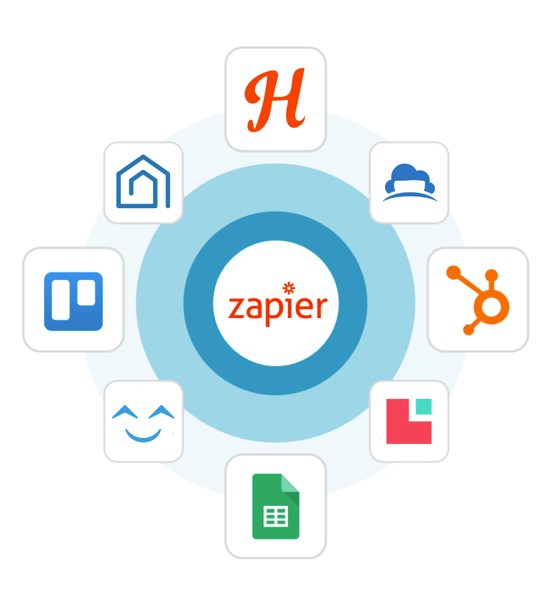 zapier example apps